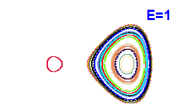 Poincar� section A=-1, E=1